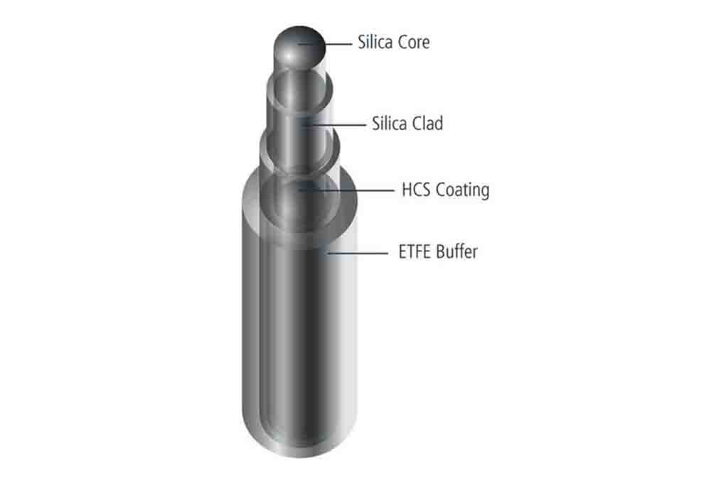 HCXtreme® High Power Delivery Optical Fiber